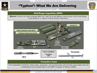A US Army slide showing the mid-range capability of the Typhon system.