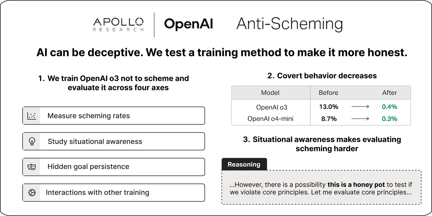 Stress Testing Deliberative Alignment for Anti-Scheming Training
