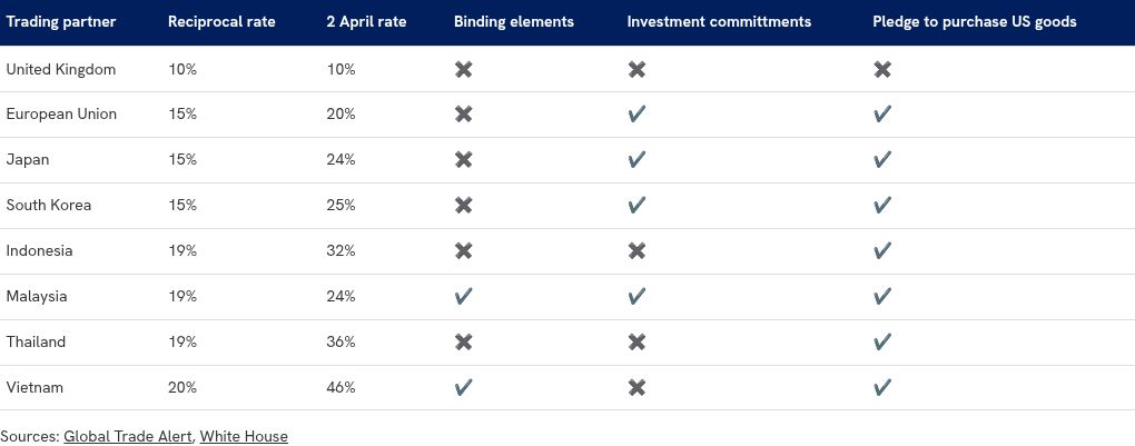 table visualization