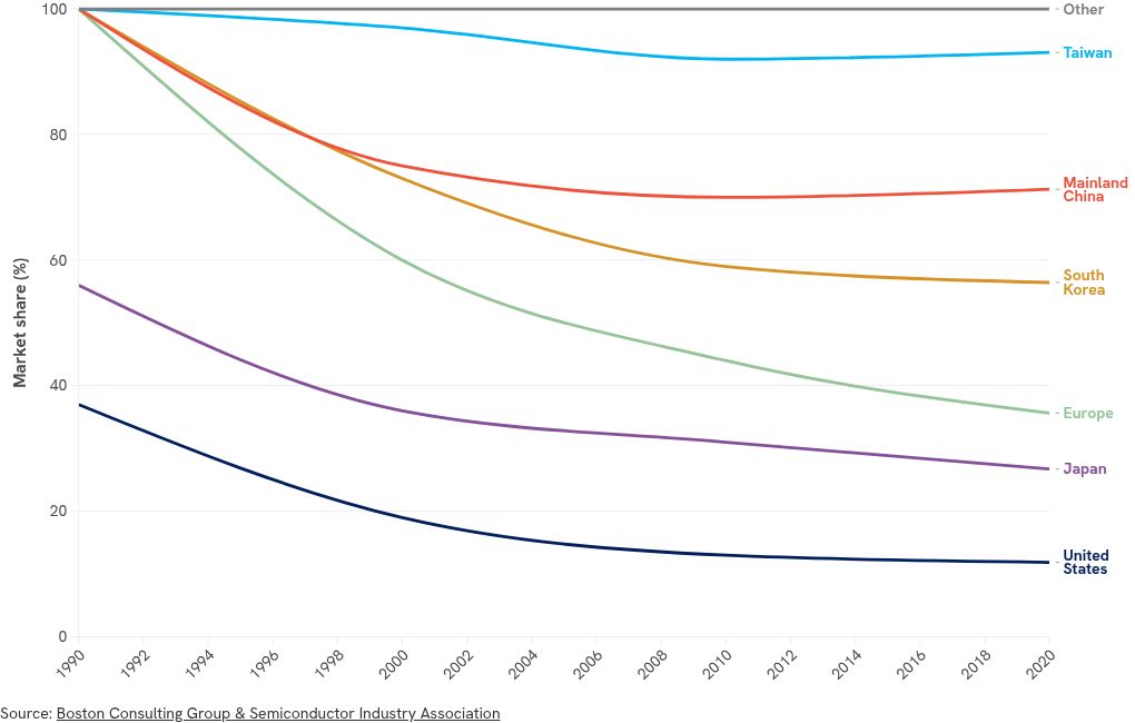 chart visualization